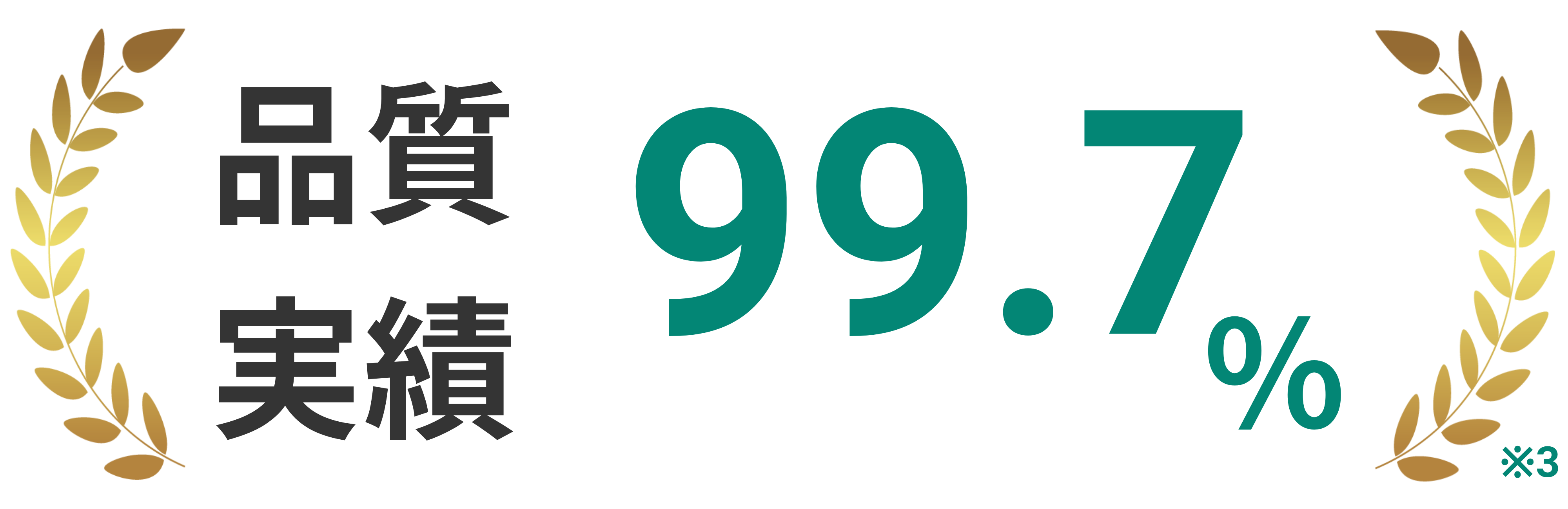 品質実績(品質一貫性)99.7%